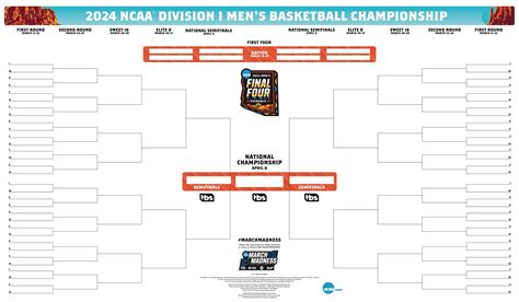 2023 march madness bracket predictions